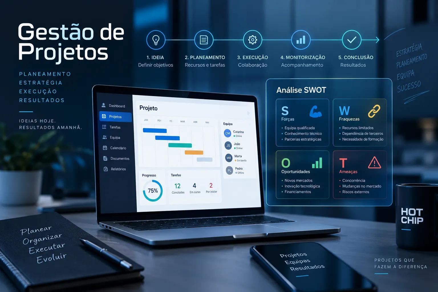 Gestão de Projetos